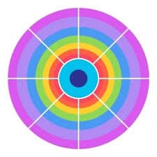 Concentric rainbow-colored rings in a circle divided into eight segments by white lines.